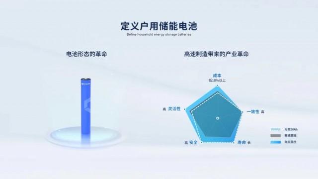 海辰储能发布首款300Ah电力储能和大圆柱户用储能专用电池