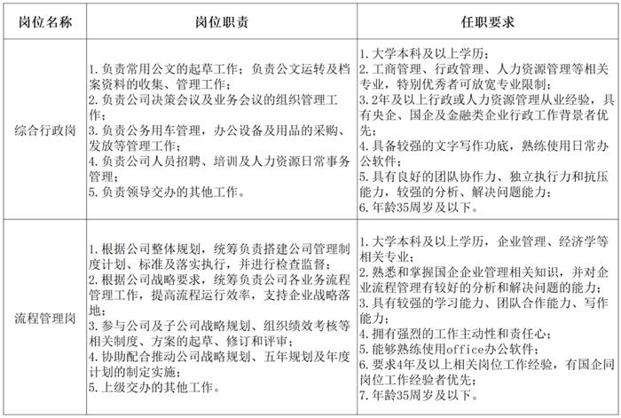 综合行政、流程管理相关岗位！雄安人力公司外包岗位招聘啦