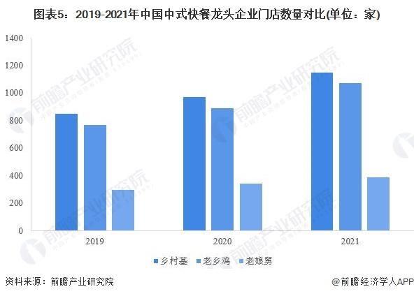 2022年中国中式快餐行业发展现状及市场规模分析 连锁化发展仍需时日【组图】