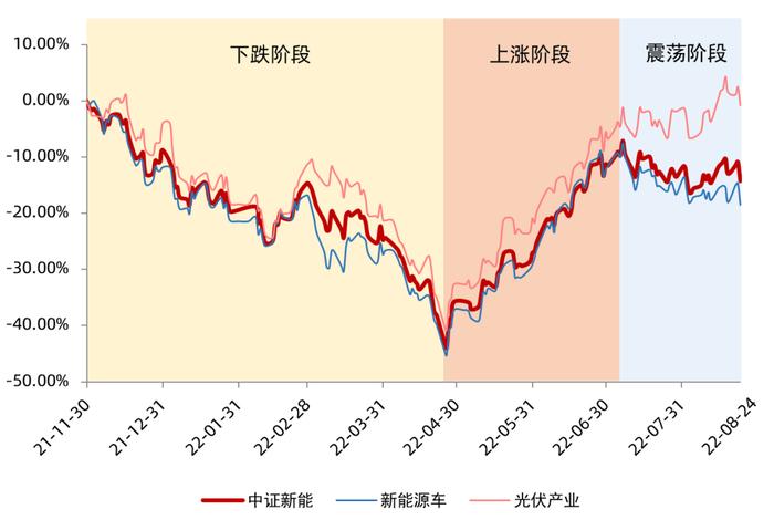 【红包】“80%的收益可能都来自于20%的时间”