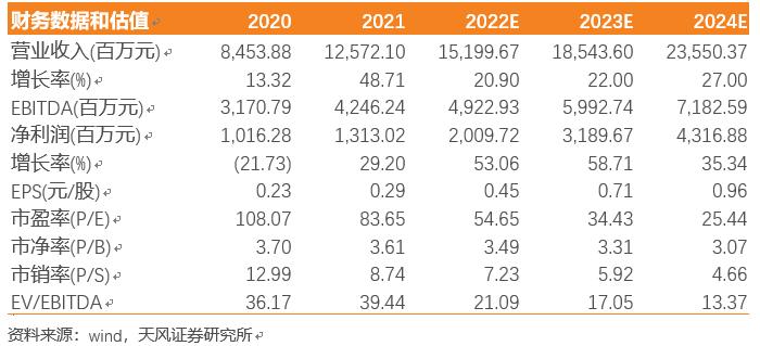 【天风电子】三安光电：LED+集成电路双轮驱动，产能扩张有望推动业绩