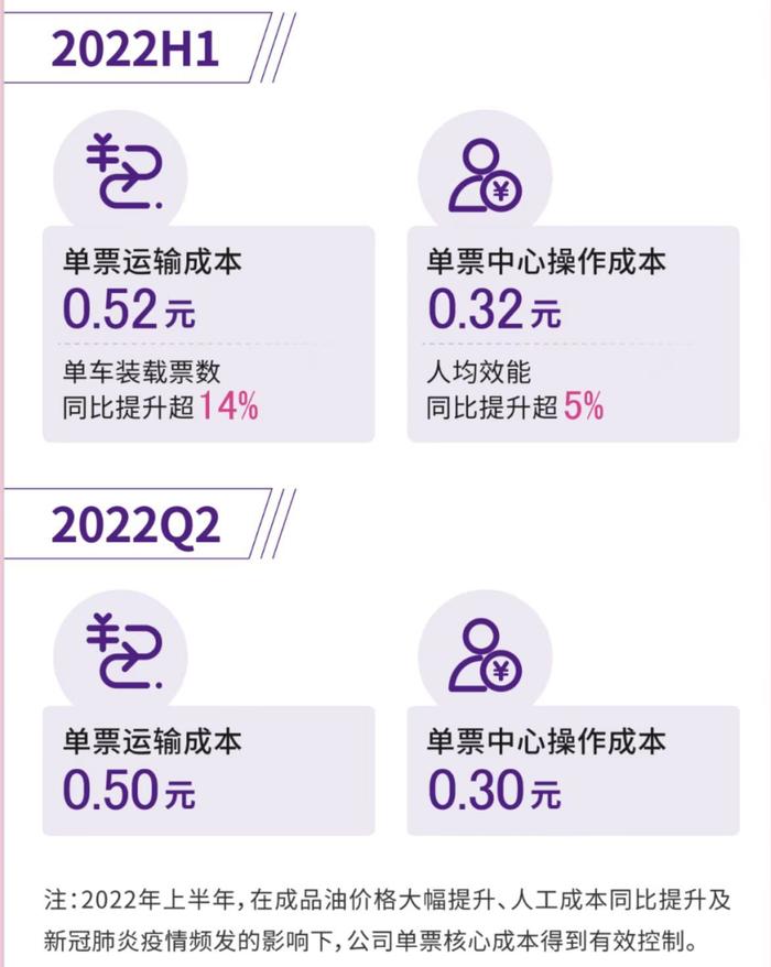 上半年快递业务量80.85亿件，机队数达10架 圆通速递能否靠自有航空弯道超车？