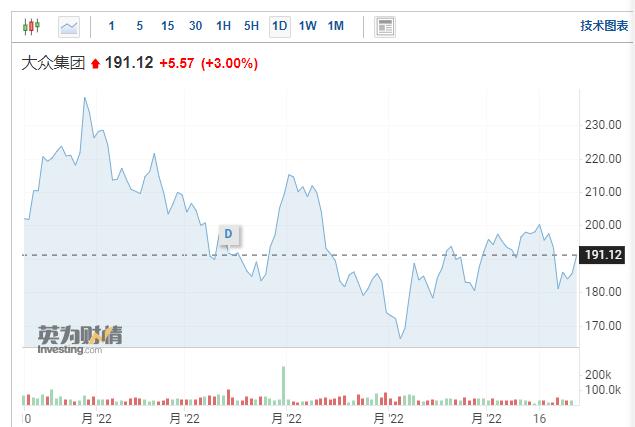 欧洲有史以来最大IPO！报道称保时捷将以至多850亿美元估值上市