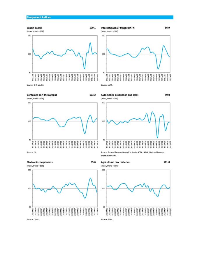 WTO：2022年第二季度全球货物贸易增速减缓