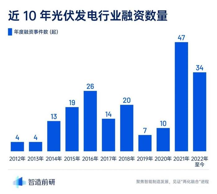 当高温遇上限电，家用光伏能让我实现空调自由吗？