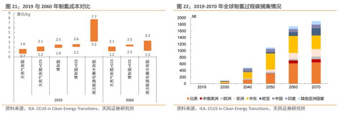 制氢环节获政策利好加持！龙头股暴涨近17%，产业链受益上市公司有这些