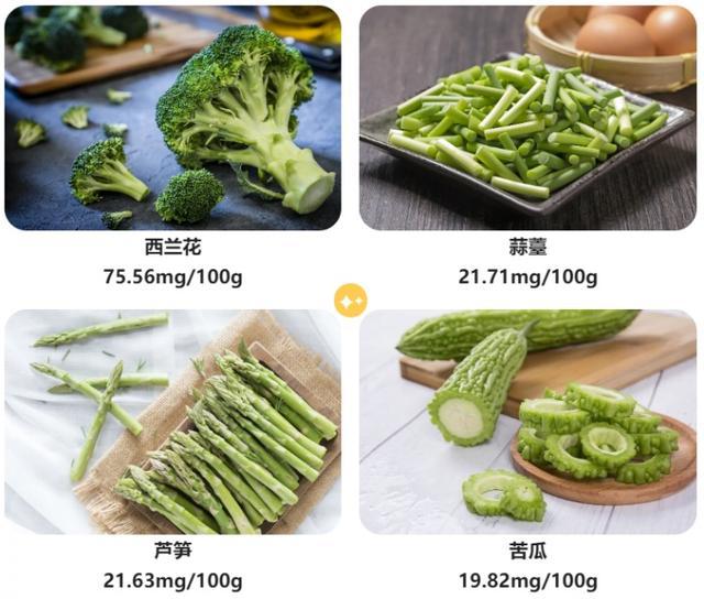 绿色食物中含有防癌物质？来看专家怎么说