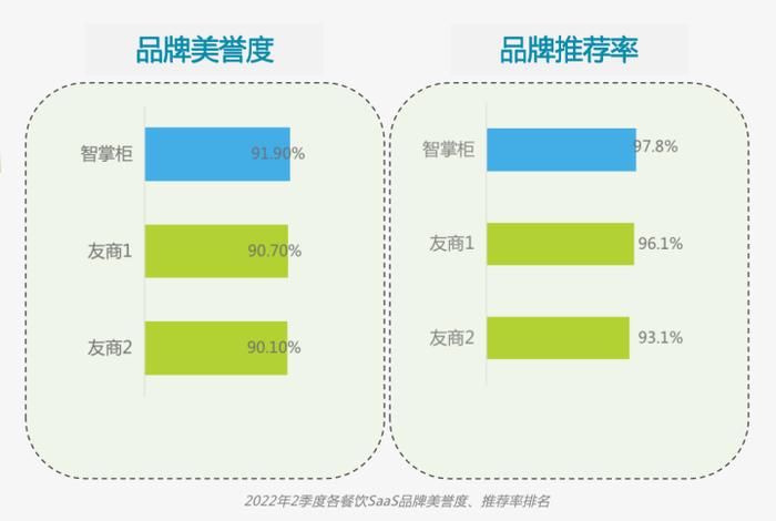 智掌柜宣布完成品牌升级，推出百城千万商户扶持“聚势计划”