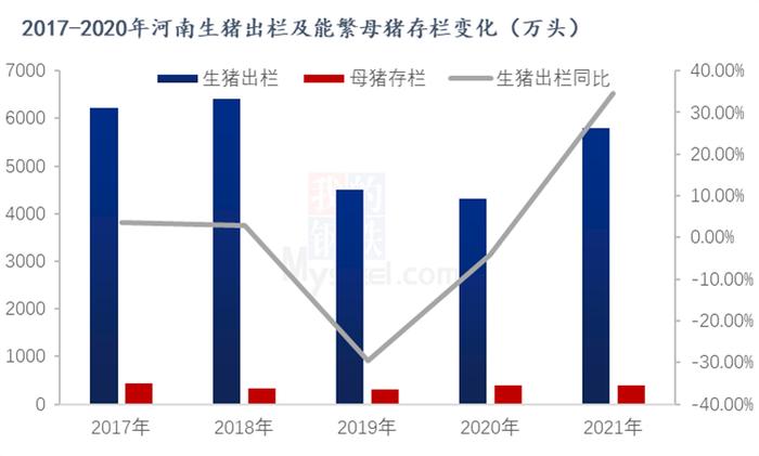 Mysteel解读：探究生猪产区市场供需变化-河南市场走访