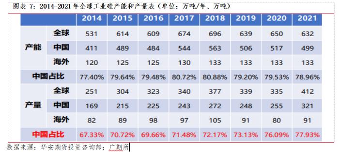 广期所新品分析 | 工业硅产业现状与供需展望