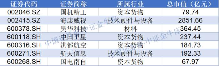 国企改革“科改示范企业”最新名单公布！包括52家上市公司