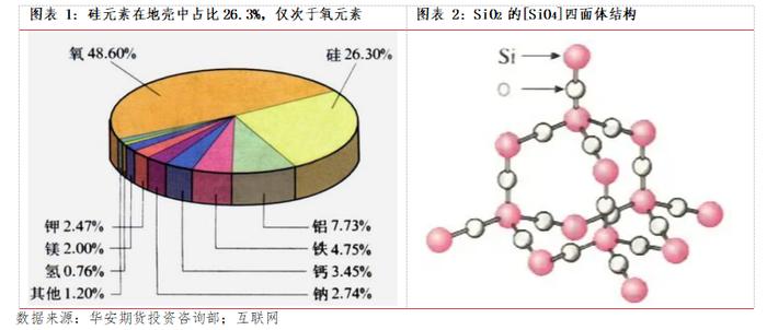 广期所新品分析 | 工业硅产业现状与供需展望