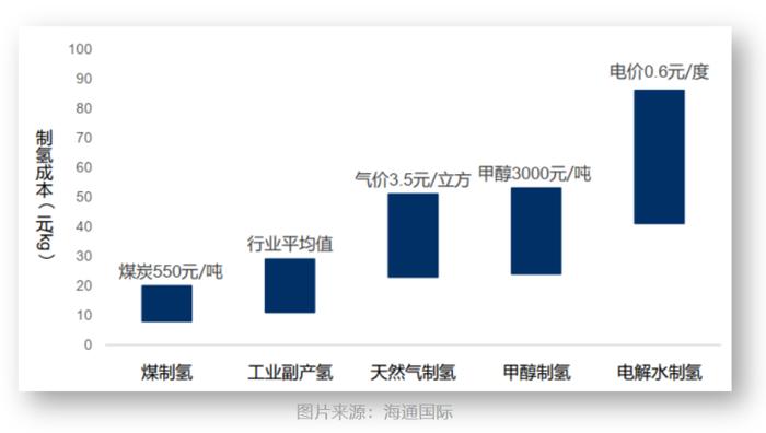 制氢环节获政策利好加持！龙头股暴涨近17%，产业链受益上市公司有这些