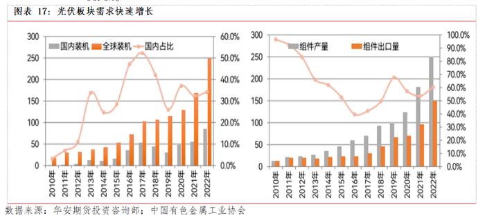 广期所新品分析 | 工业硅产业现状与供需展望