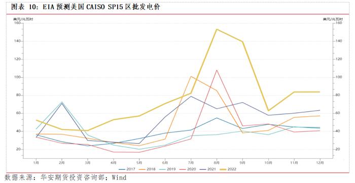 广期所新品分析 | 工业硅产业现状与供需展望