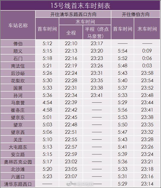 8月27日起，北京地铁15号线首班车提前