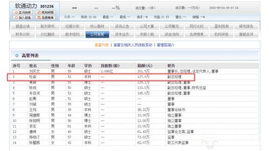 软通动力副总杜淼名校毕业能力强年薪127万 据称爱打高尔夫