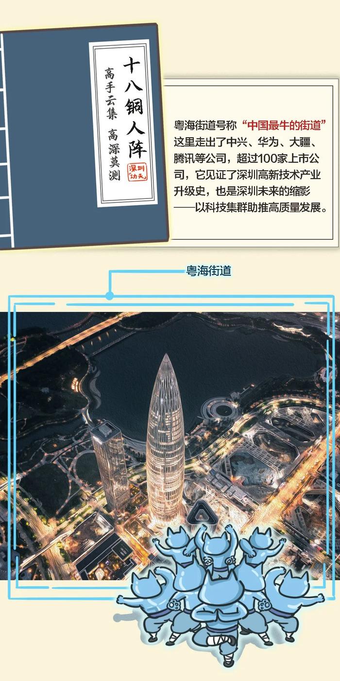 特区生日快乐！“深圳功夫”藏在地标里！丨阿喵爱摸鱼