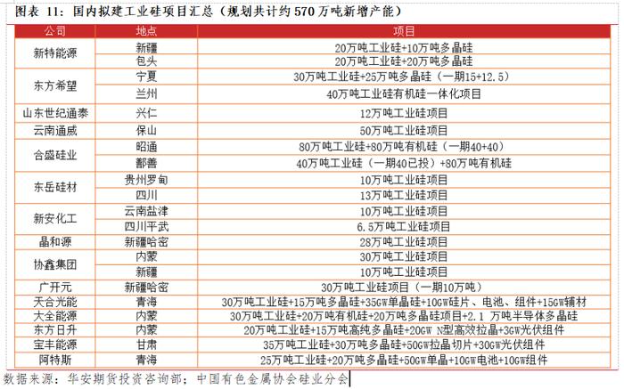 广期所新品分析 | 工业硅产业现状与供需展望