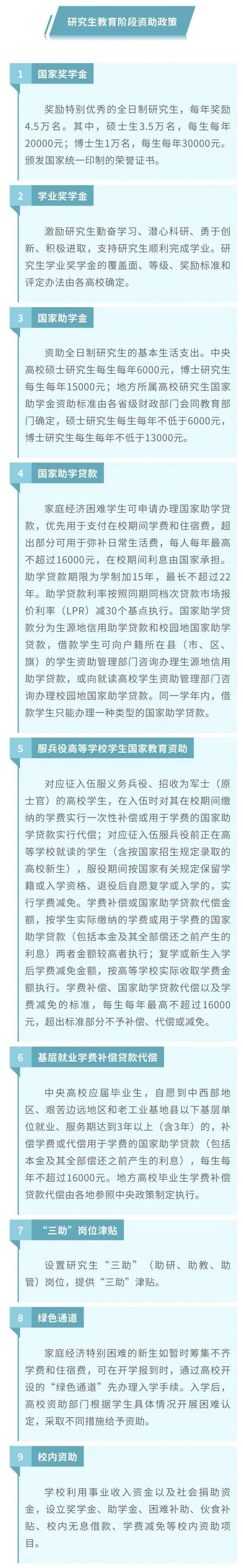 本专科生和研究生教育阶段有这些资助政策