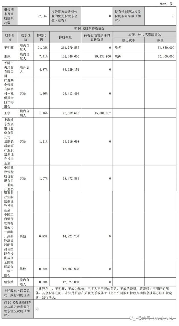 欣旺达汽车电池获69亿增资：投前估值220亿 王明旺为实控人