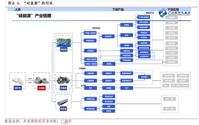 广期所新品分析 | 工业硅产业现状与供需展望