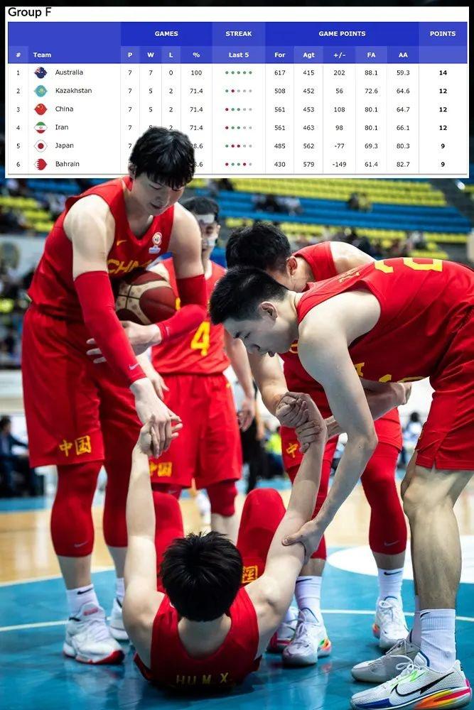 中国男篮在亚洲到底排第几？