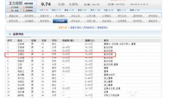 王力安防王顺达打工二十来年当上总裁？中专学历年薪仅次于董事长