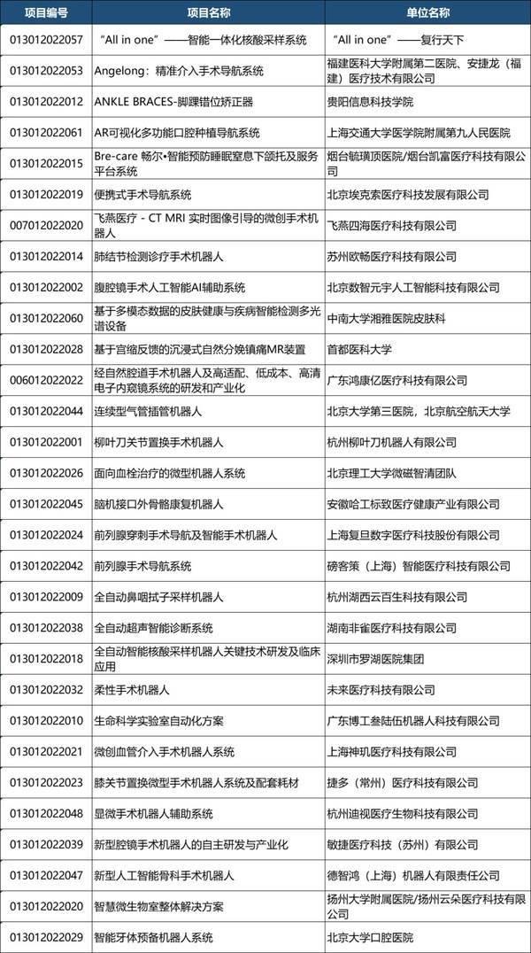 第五届中国医疗器械创新创业大赛人工智能与医用机器人类别赛通知