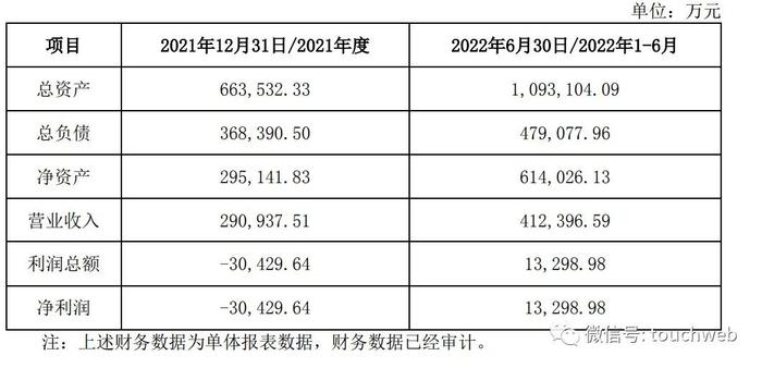 欣旺达汽车电池获69亿增资：投前估值220亿 王明旺为实控人