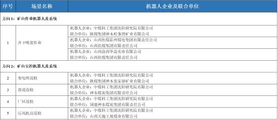 【煤科荣耀】中国煤科沈阳研究院入选国家工业和信息化部公布的机器人应用优秀场景名单