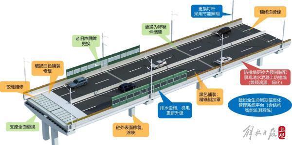 服役28年，上海内环高架浦西部分路段启动大修，封闭时段和绕行方案来了