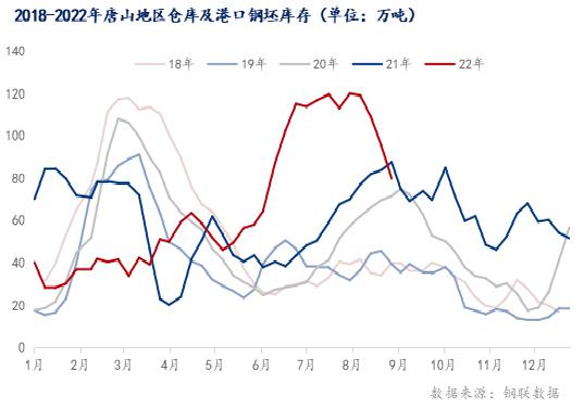 每日钢市：唐山钢厂处盈亏平衡线，钢价涨跌空间不大