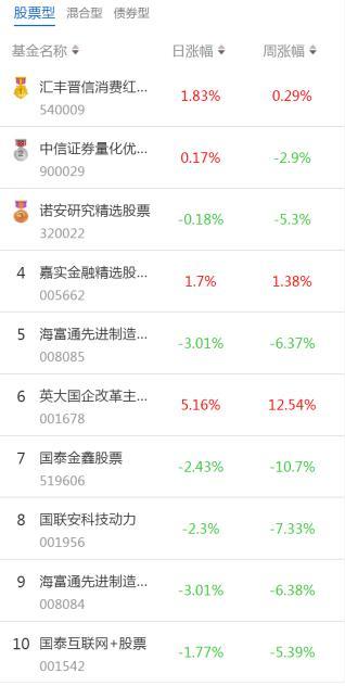 股票型基金择时能力Top10——择时能力评价不可忽视!