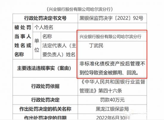 兴业银行哈尔滨分行连收5张罚单 行长丁武民上任仅4个月