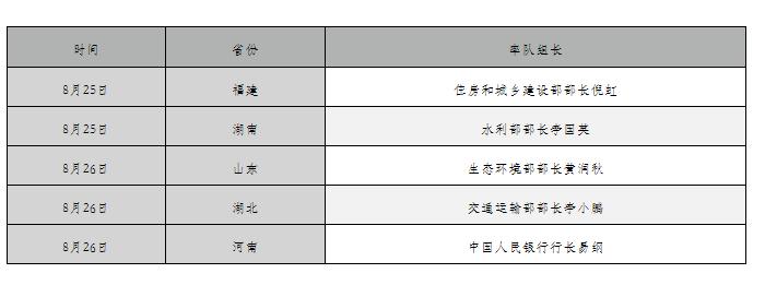 正部级率队！国务院派出的特殊工作组抵达地方，省级党政一把手现场表态