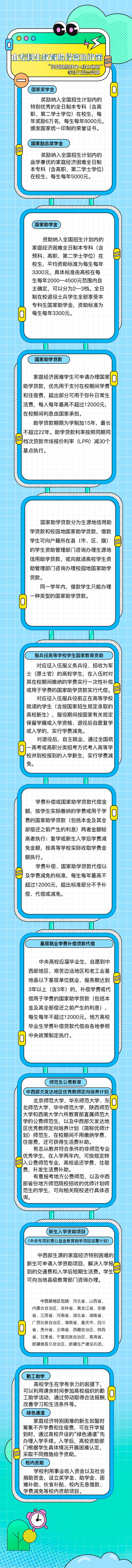 @本专科生和研究生，一图带你了解高校学生资助政策