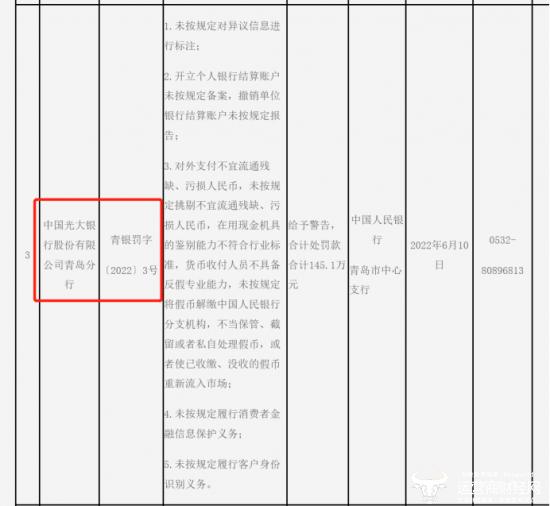 光大银行青岛分行连续两个月被罚 行长朱小庆在任已5年会重视吗？