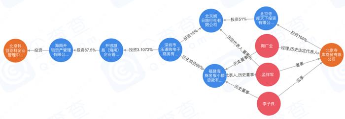 趣店押注奢侈品电商浮亏数亿，寺库在退市破产风险下否认跑路后、宣布融资400万美元、资方背景信息尚不明