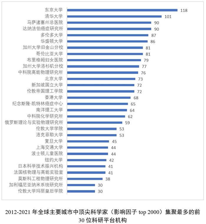 2022“理想之城”报告：上海高水平科学家十年增长近3倍，国际人才枢纽地位凸显 | 浦江创新论坛