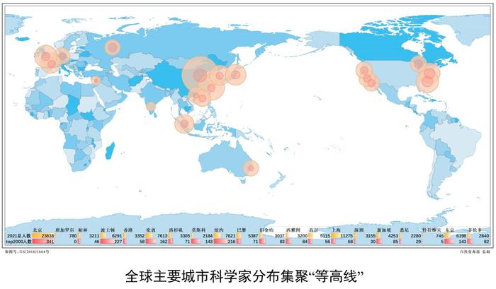 2022“理想之城”报告：上海高水平科学家十年增长近3倍，国际人才枢纽地位凸显 | 浦江创新论坛