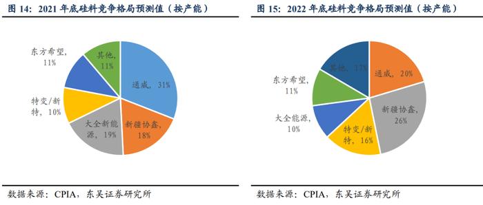 一个月狂揽1400亿长单！特变电工再签销售大单，五寡头垄断格局何时生变？