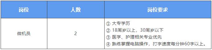 唐山最新事业编选调！还有公安局、学校、医院等单位招聘，欲报从速！