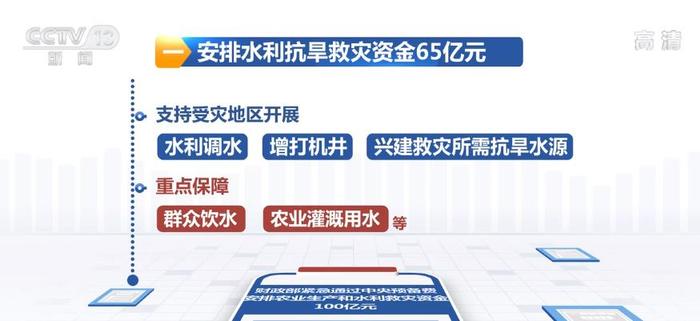 财政部紧急安排中央预备费100亿元抗旱保秋粮