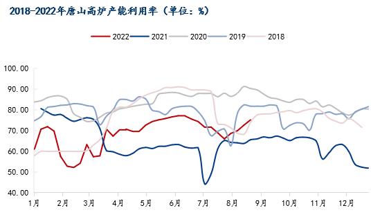 每日钢市：唐山钢厂处盈亏平衡线，钢价涨跌空间不大