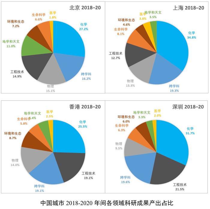 2022“理想之城”报告：上海高水平科学家十年增长近3倍，国际人才枢纽地位凸显 | 浦江创新论坛