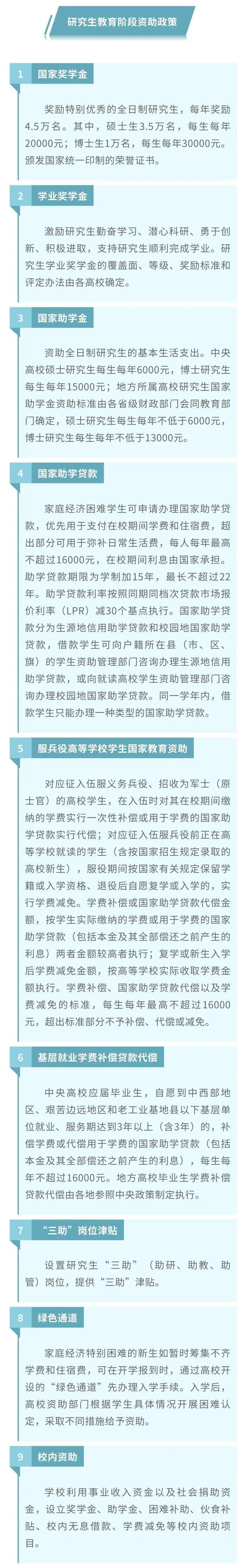 @本专科生和研究生，一图带你了解高校学生资助政策