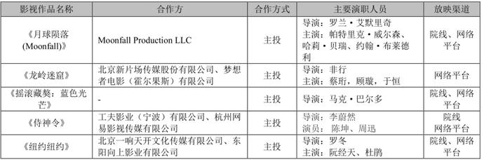 上半年净亏1.9亿，影视娱乐收入降近六成，华谊兄弟市值约＝0.4个博纳