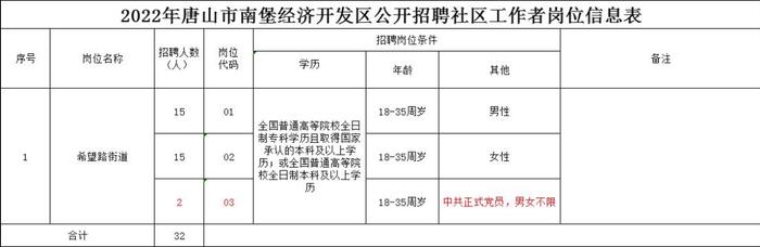 唐山最新事业编选调！还有公安局、学校、医院等单位招聘，欲报从速！