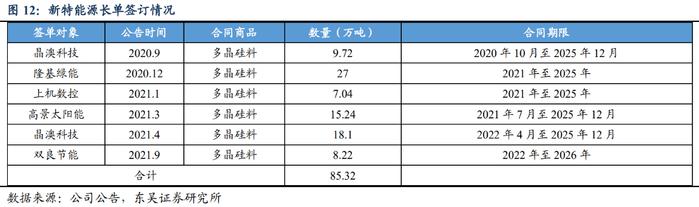 一个月狂揽1400亿长单！特变电工再签销售大单，五寡头垄断格局何时生变？